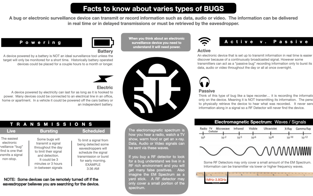 Different Types of Electronic Bugs